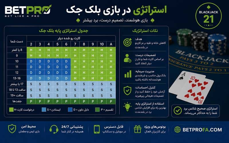 استراتژی در بازی بلک جک
