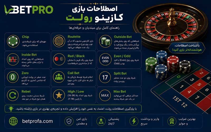 اصطلاحات بازی کازینو رولت