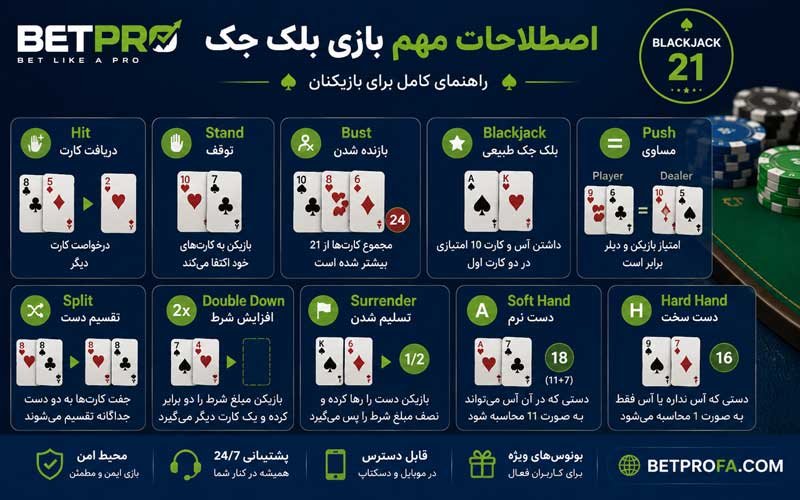 اصطلاحات مهم بلک جک