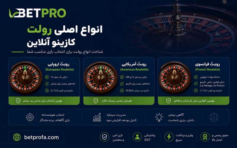 انواع اصلی رولت کازینو آنلاین