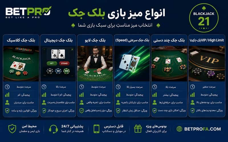 انواع میز بازی بلک جک