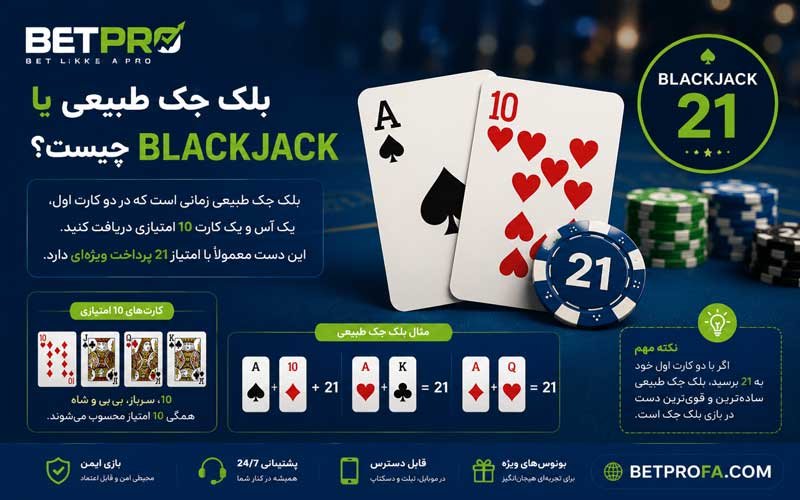 بلک جک طبیعی یا Blackjack چیست؟