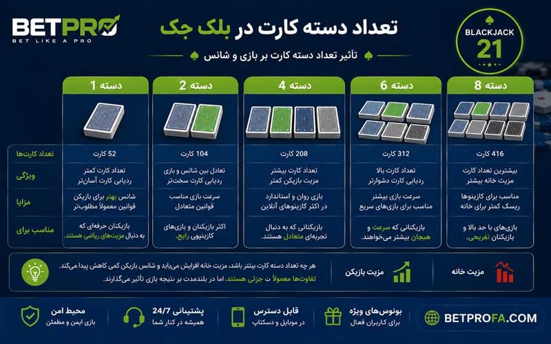 تعداد دسته کارت بلک جک