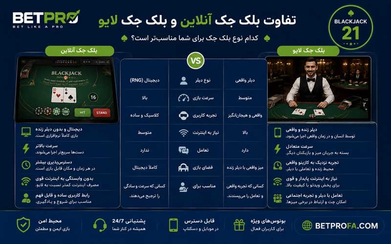 تفاوت بلک جک آنلاین و بلک جک لایو