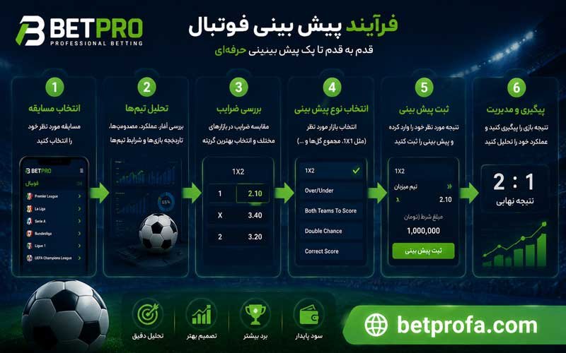 فرآیند پیش بینی فوتبال