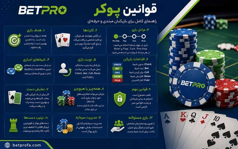 قوانین بازی پوکر