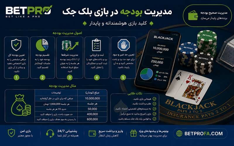 مدیریت بودجه در بازی بلک جک