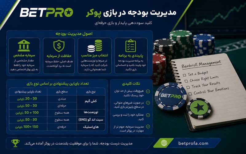 مدیریت بودجه در بازی پوکر