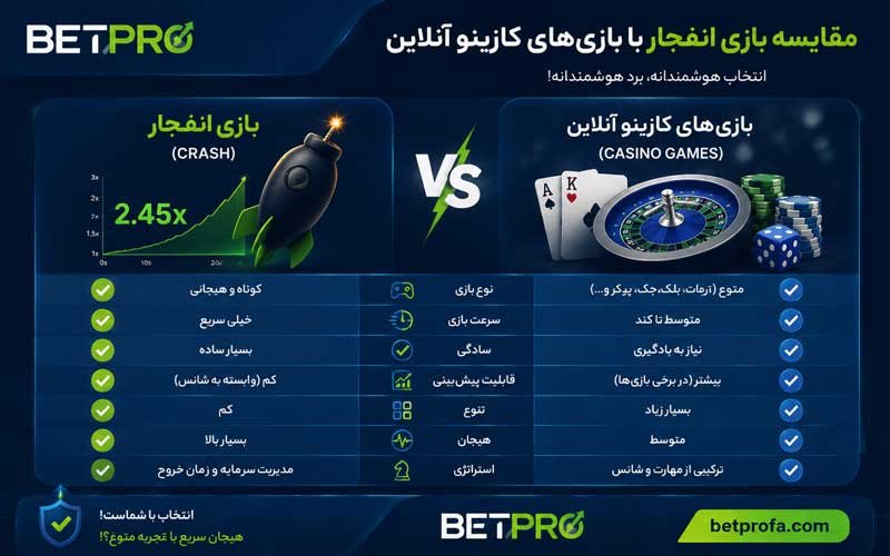 مقایسه بازی انفجار با بازیهای کازینو