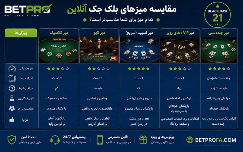 مقایسه میز بلک جک آنلاین