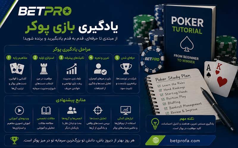یادگیری بازی پوکر