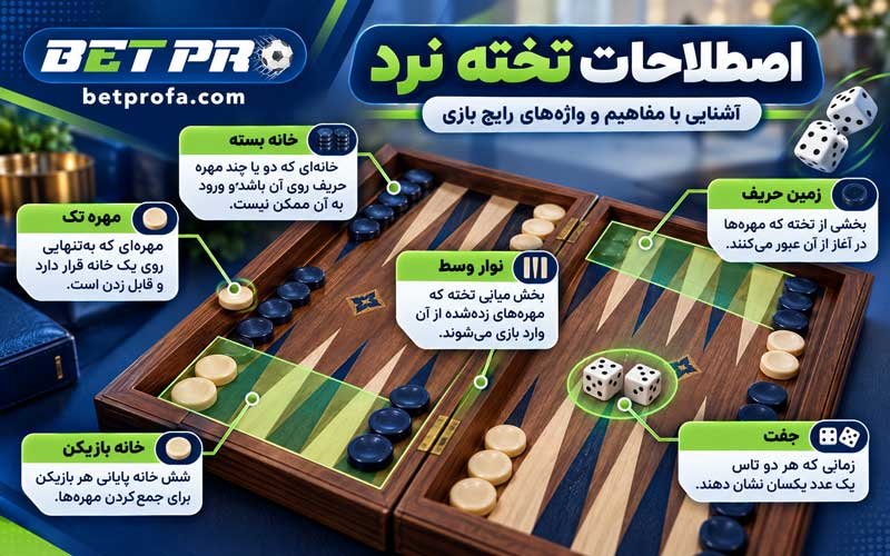 اصطلاحات تخته نرد