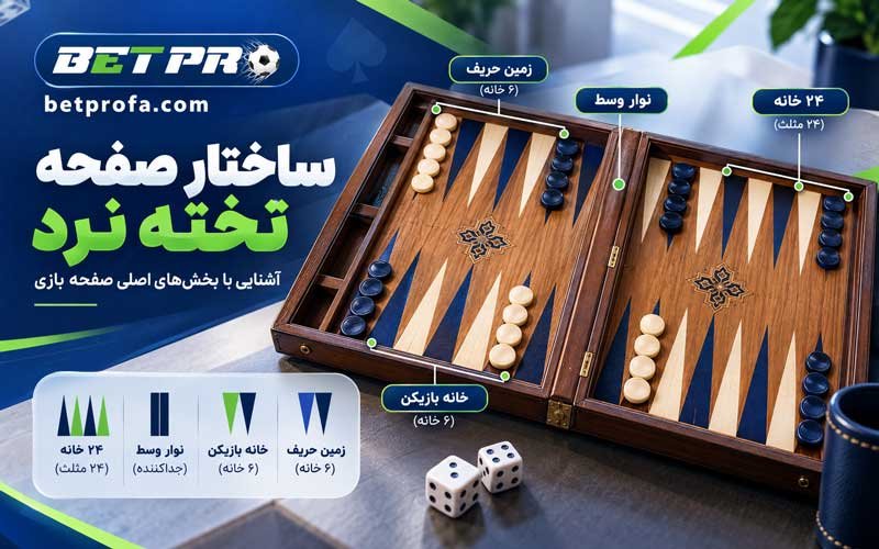 ساختار تخته نرد