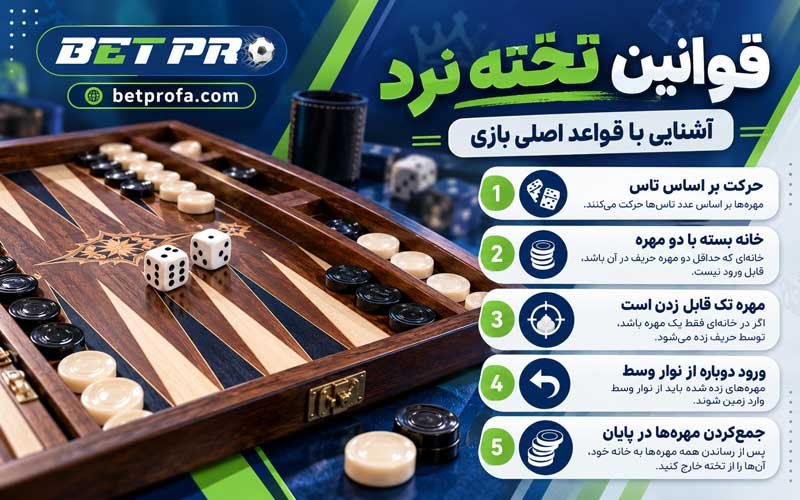 قوانین تخته نرد
