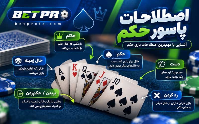 اصطلاحات پاسور حکم