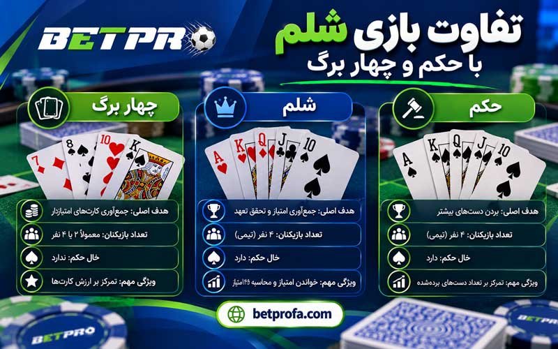 تفاوت بازی شلم با حکم و چهار برگ